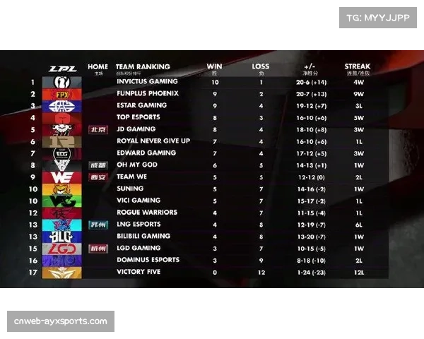 常规赛每队进行44场比赛，季后赛9月27日开启采用淘汰赛制